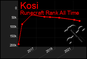 Total Graph of Kosi