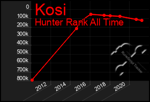 Total Graph of Kosi