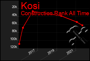 Total Graph of Kosi