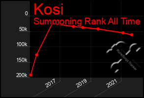 Total Graph of Kosi