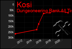 Total Graph of Kosi