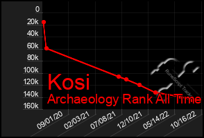 Total Graph of Kosi