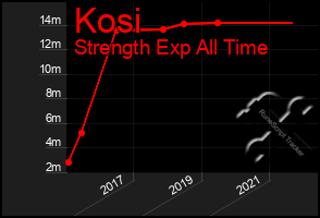 Total Graph of Kosi