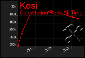 Total Graph of Kosi