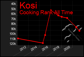 Total Graph of Kosi