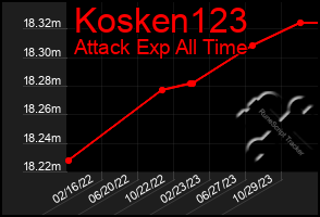 Total Graph of Kosken123