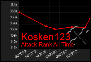 Total Graph of Kosken123