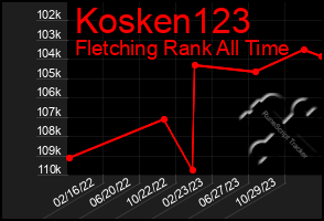 Total Graph of Kosken123