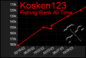 Total Graph of Kosken123