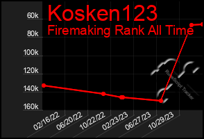 Total Graph of Kosken123