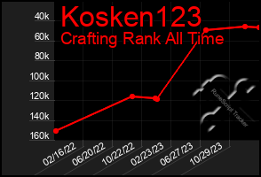 Total Graph of Kosken123