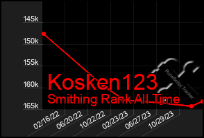 Total Graph of Kosken123