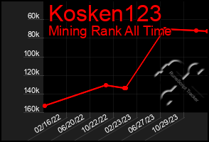 Total Graph of Kosken123