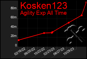 Total Graph of Kosken123