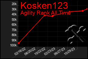 Total Graph of Kosken123