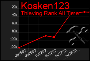 Total Graph of Kosken123