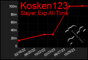 Total Graph of Kosken123