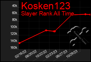 Total Graph of Kosken123