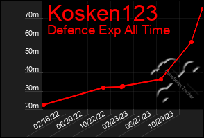 Total Graph of Kosken123