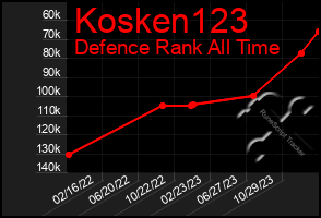 Total Graph of Kosken123