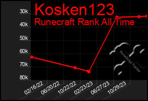 Total Graph of Kosken123