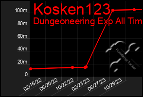 Total Graph of Kosken123