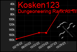 Total Graph of Kosken123