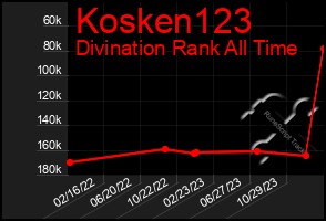 Total Graph of Kosken123