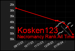 Total Graph of Kosken123