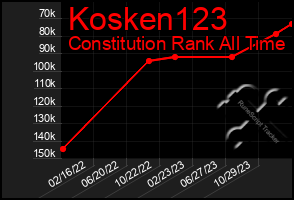 Total Graph of Kosken123