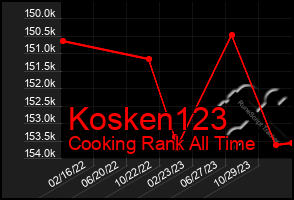 Total Graph of Kosken123