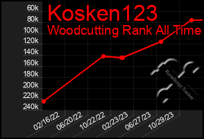 Total Graph of Kosken123