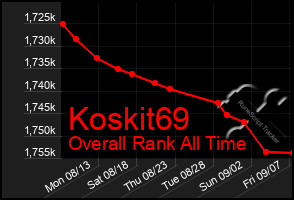 Total Graph of Koskit69