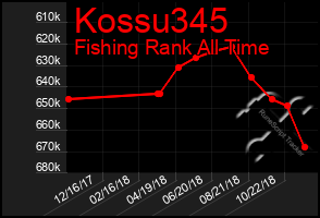 Total Graph of Kossu345