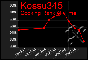Total Graph of Kossu345