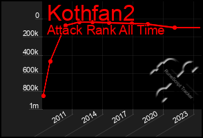 Total Graph of Kothfan2