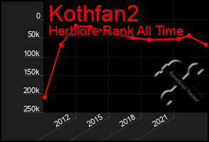 Total Graph of Kothfan2