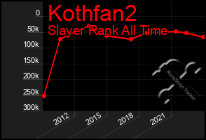 Total Graph of Kothfan2