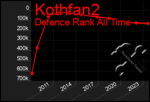 Total Graph of Kothfan2