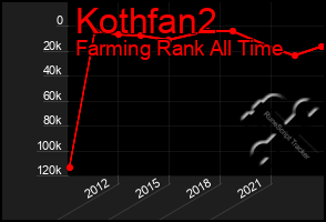 Total Graph of Kothfan2