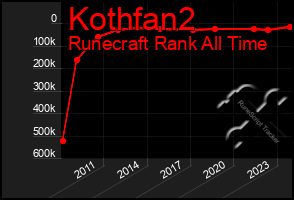 Total Graph of Kothfan2