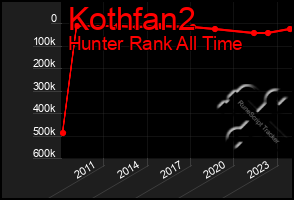 Total Graph of Kothfan2