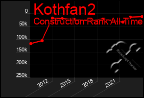 Total Graph of Kothfan2