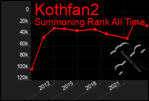 Total Graph of Kothfan2