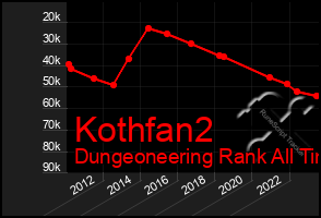 Total Graph of Kothfan2