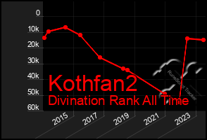 Total Graph of Kothfan2