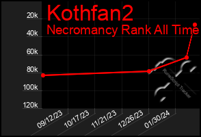 Total Graph of Kothfan2