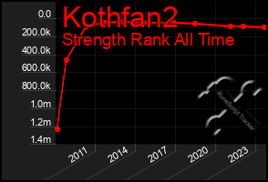 Total Graph of Kothfan2