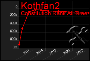 Total Graph of Kothfan2