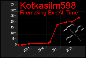 Total Graph of Kotkasilm598